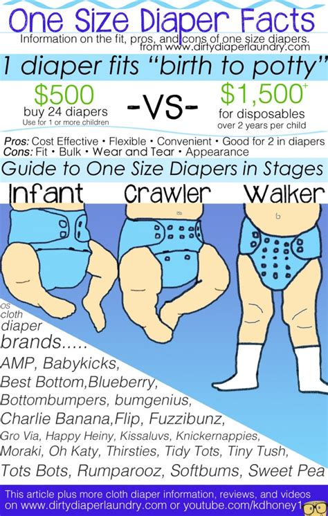 How To Put A Cloth Diaper On At Clara Craig Blog