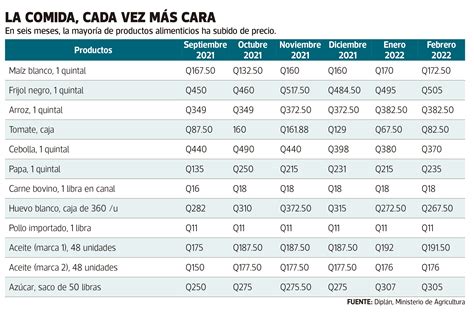 Los Precios De Los Alimentos Aumentan Desde Hace Meses Aunque Según El Ine La Inflación Está