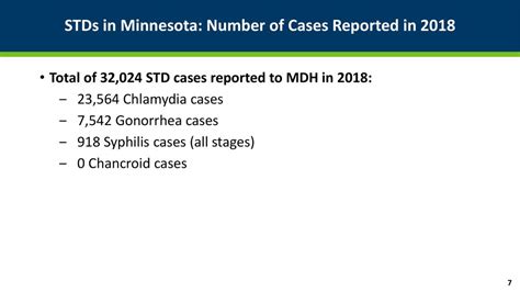 Std Hiv And Hepatitis 2018 Data Release Ppt Download