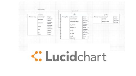 Lucid Chart — Graphically Architectingcreating Sql Database For Applications By Amir Mustafa