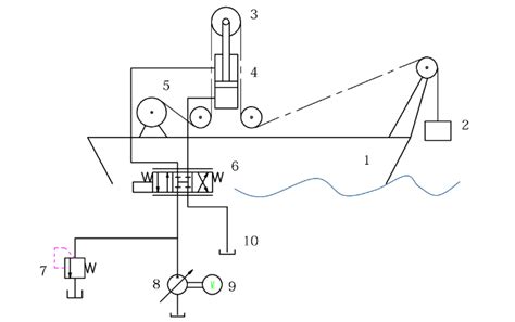 Schematic Of The Linear Active Heave Compensation Device Download