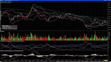 Comit De Octubre De Credicorp Capital E Trading Youtube