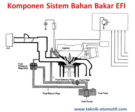 Komponen Sistem Bahan Bakar Bensin