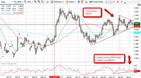 Commodity Chart of The Week - INO.com Trader's Blog