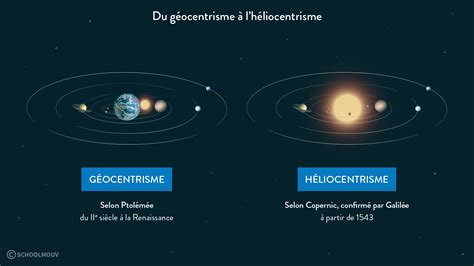 La Terre Dans Le Système Solaire Cours 6e Svt Schoolmouv