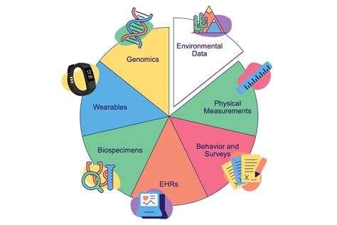 Environmental Factor August 2023 All Of Us Study Plans To Add