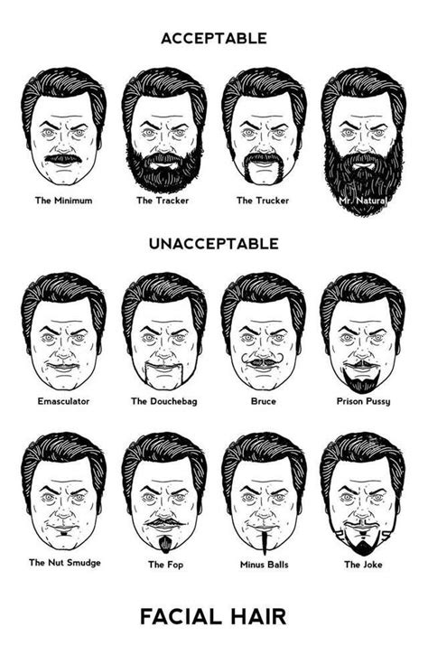 Men Barber Hairstyles Chart