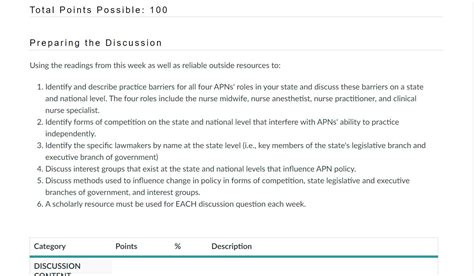 Answered NR506NP Week 1 Barriers To Practice Nr506np Scol Tutorials