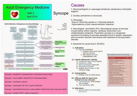 Adult Emergency Medicine Syncope