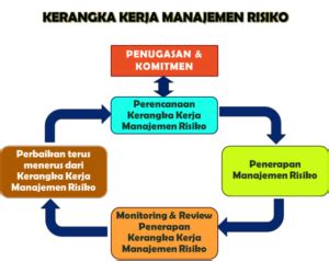 Langkah Langkah Proses Pengelolaan Risiko Dalam Perusahaan Seputar