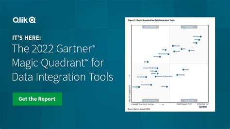 Qlik In The 2022 Gartner Magic Quadrant For Data Integration Tools