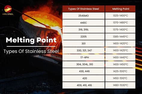 Stainless Steel Melting Point A Comprehensive Guide MRS STEEL