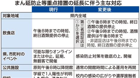 岐阜県「まん延防止」延長を要請 酒類提供を緩和、時短は継続 岐阜新聞デジタル