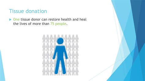 Ppt Organ And Tissue Donation Powerpoint Presentation Free Download