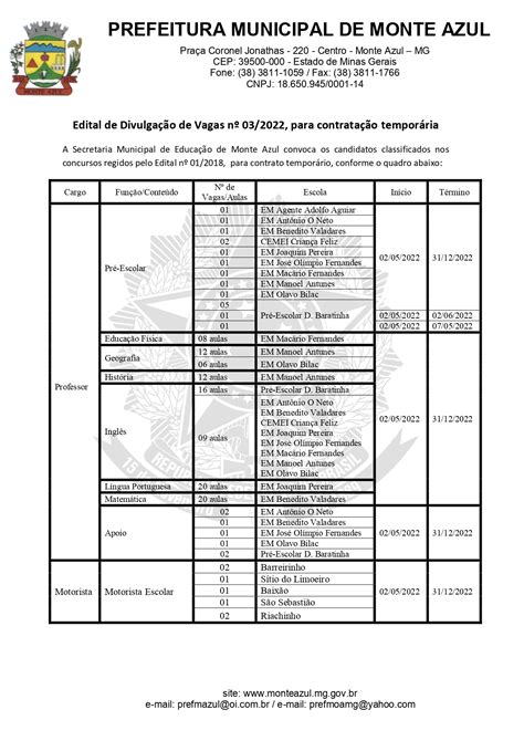 Edital De DivulgaÇÃo De Vagas ContrataÇÃo TemporÁria Prefeitura