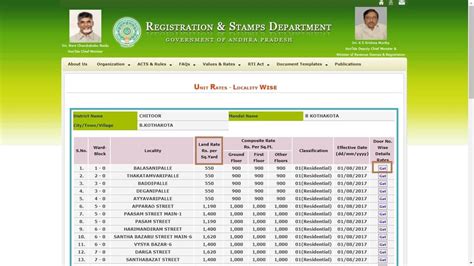 Andhra Pradesh Land Conversion Indiafilings