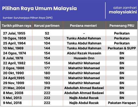 Kedudukan PM Sudah Tak Dapat Dipertahan Ahmad Maslan