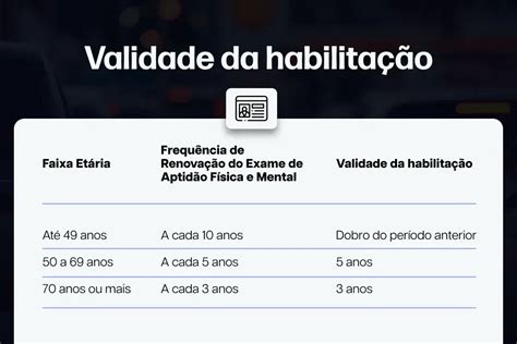 Dirigir Cnh Vencida H Mais De Dias Penalidades