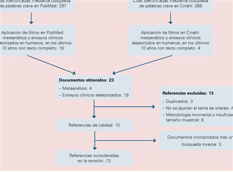 Elige el remedio homeopático adecuado para tu bienestar guía completa