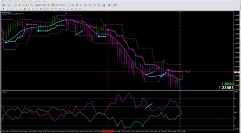 Simple Forex Trading System Review Hosting Terbaik