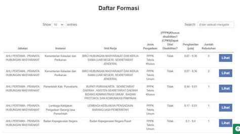 Tata Cara Untuk Melihat Daftar Formasi Cpns Dan Pppk Di Laman