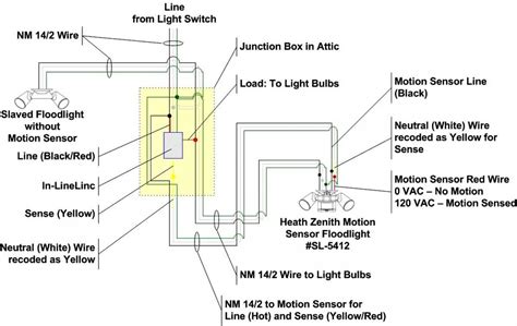 How To Safely Wire Low Voltage Pool Lights A Step By Step Guide