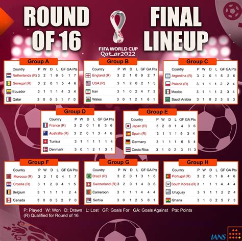 2022 Fifa World Cup Schedule