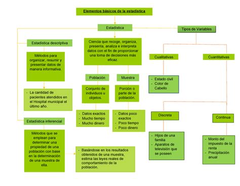 Principales Conceptos De La Estadistica Mindmeister Mapa Mental Images