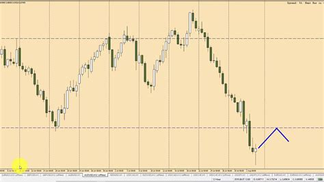 Naked Forex A Trap Trade How To See These Tricky Setups Youtube