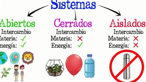 Ejemplos Prácticos del Sistema Monge en Ingeniería y Arquitectura