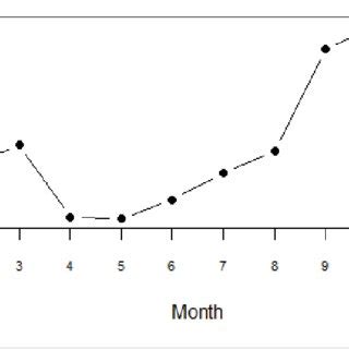 PM10 and hotspot concentration µg m 3 Download Scientific Diagram