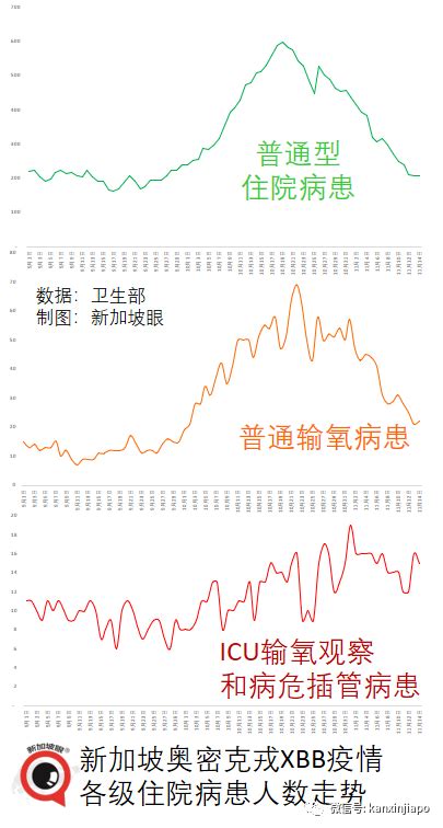 美研究称重复感染冠病死亡风险将加倍；新加坡专家惊呼，“这种研究也能过审？”