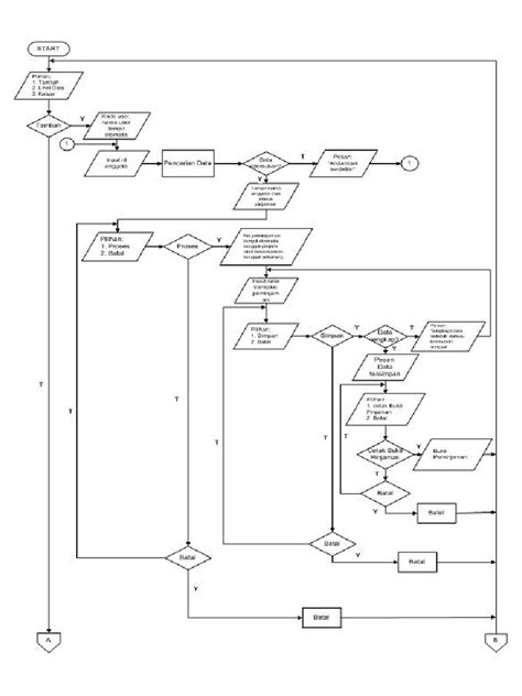 Gambar 5 Flowchart Peminjaman Pdf