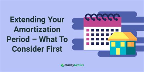 Extending Your Amortization Period What To Consider First Moneygenius