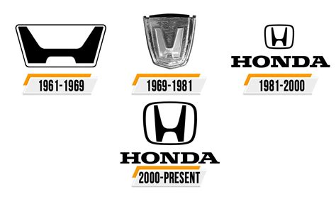 Honda Logo histoire signification de l emblème