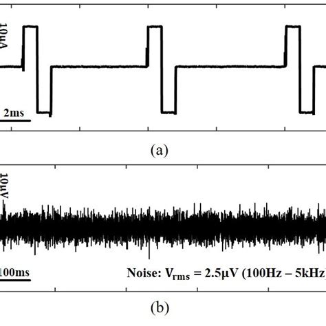 Benchtop Measurement Results Neuronix Is Connected To Microelectrodes