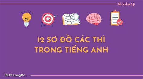 H Ng D N B N T Duy C C Th Trong Ti Ng Anh Th Nh C Ng V Hi U Qu H N