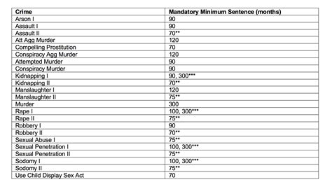 Oregon Measure 11 Crimes — Woram Law