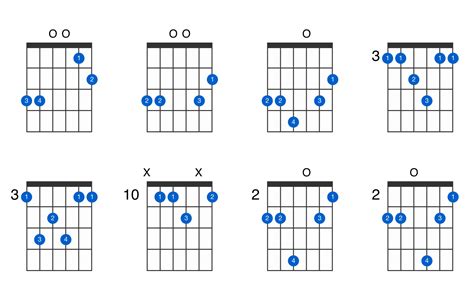 G Major 7 Guitar Chord