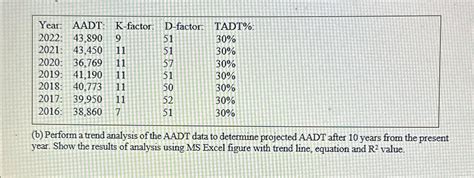 Solved Table Yearaadtk Factord Factortadt Solve B