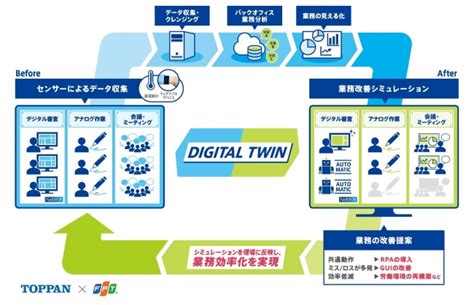 凸版印刷、iotで事務業務を最適化 Toppanホールディングス株式会社のプレスリリース