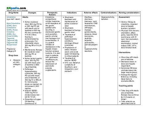 Cimetidine Drug Study PDFCOFFEE