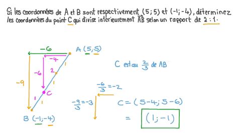 Vid O Question D Terminer Les Coordonn Es Dun Point Qui Divise Un