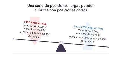 Posiciones Cortas Ventajas Riesgos Y Estrategias De Operar En Corto