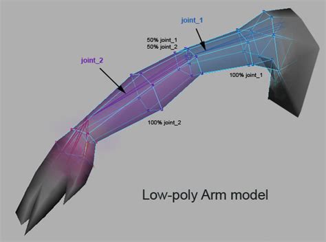 3D Rigging in Animation, how to do it in 4 simple steps + best software