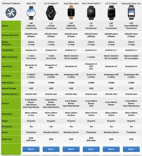 Smartwatch Comparison Chart