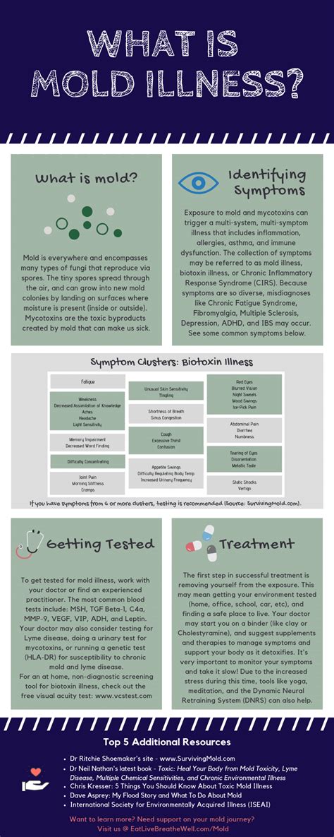 Toxic mold symptoms – Artofit