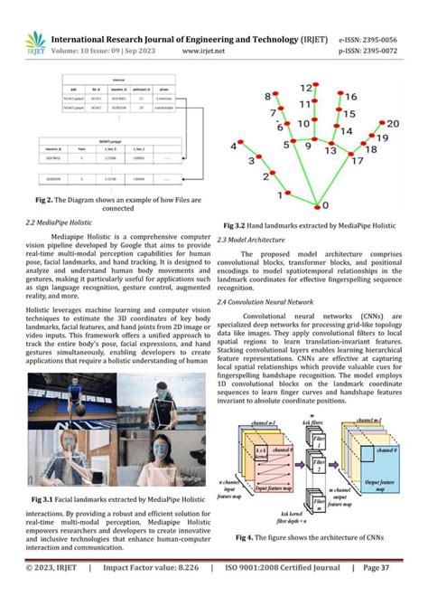 Asl Fingerspelling Recognition Using Hybrid Deep Learning Architecture