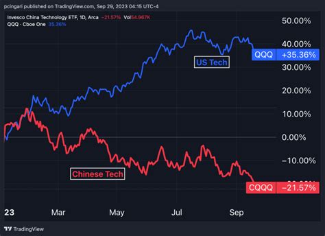 Us China Tech Race Huawei S G New Chip Presents Challenge To Apple S