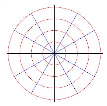 Polar Coordinates -- from Wolfram MathWorld